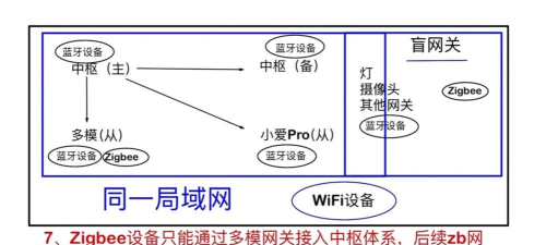 网关怎么用,连接设备,管理网络 网关怎么用,连接设备,管理网络