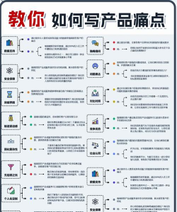 如何提升留存,抓住用户痛点,实现持续增长 如何提升留存,抓住用户痛点,实现持续增长