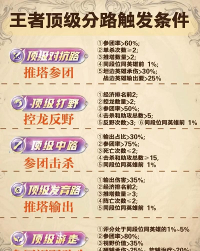 王者荣耀怎么分路,新手入门指南,快速上手技巧 王者荣耀怎么分路,新手入门指南,快速上手技巧