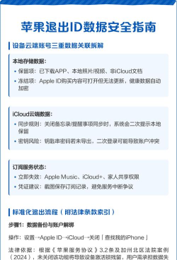 怎么退出苹果id,安全操作指南,避免数据丢失 怎么退出苹果id,安全操作指南,避免数据丢失