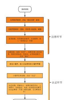 怎么创微信号,注册流程详解,新手必看指南 怎么创微信号,注册流程详解,新手必看指南