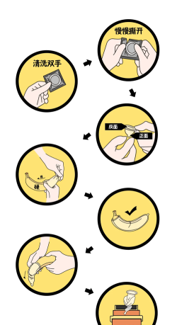 如何用套套,正确使用步骤,避免常见错误 如何用套套,正确使用步骤,避免常见错误