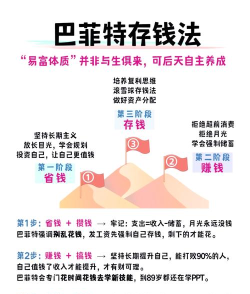 钱如何运用,提升生活品质,实现财务自由 钱如何运用,提升生活品质,实现财务自由