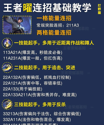 小法怎么玩,技能连招技巧,实战打法思路 小法怎么玩,技能连招技巧,实战打法思路