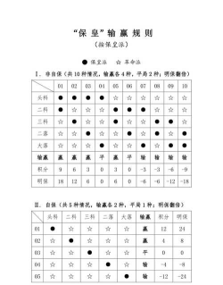 保皇怎么打,掌握基本规则,快速上手技巧 保皇怎么打,掌握基本规则,快速上手技巧