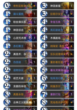 炉石传说怎么组卡组,新手入门指南,核心思路解析 炉石传说怎么组卡组,新手入门指南,核心思路解析