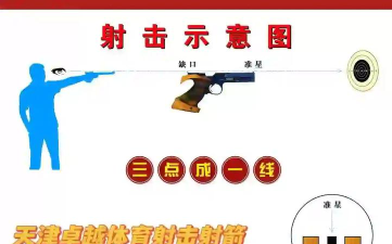 如何玩好狙击,提升命中率,掌握核心技巧 如何玩好狙击,提升命中率,掌握核心技巧