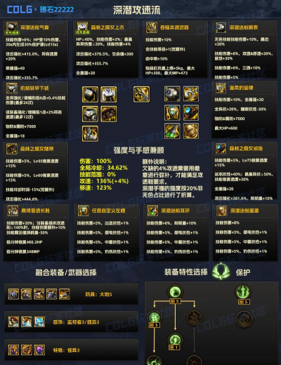 dnf怎么升级装备,提升战力,避免浪费 dnf怎么升级装备,提升战力,避免浪费