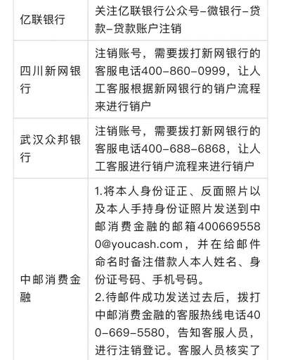 来分期如何注销,操作步骤详解,避免后续麻烦 来分期如何注销,操作步骤详解,避免后续麻烦