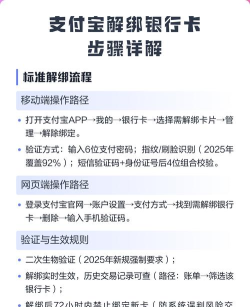 支付宝怎么解绑银行卡,操作步骤详解,避免常见问题 支付宝怎么解绑银行卡,操作步骤详解,避免常见问题