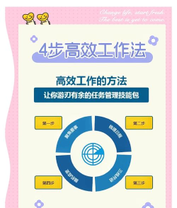如何提高熟练度,掌握关键方法,实现持续进步 如何提高熟练度,掌握关键方法,实现持续进步