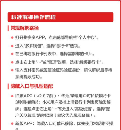 拼多多怎么解绑银行卡,操作步骤详解,避免资金风险 拼多多怎么解绑银行卡,操作步骤详解,避免资金风险