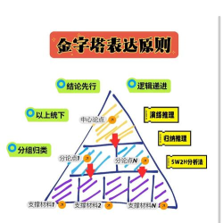 如何做金字塔,快速入门指南,掌握核心技巧 如何做金字塔,快速入门指南,掌握核心技巧