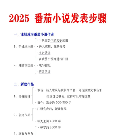 小说怎么发布,找到合适平台,掌握基本流程 小说怎么发布,找到合适平台,掌握基本流程