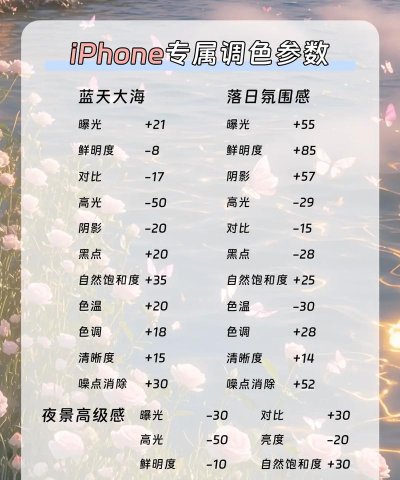 手机调色怎么调,掌握基础技巧,提升照片质感 手机调色怎么调,掌握基础技巧,提升照片质感