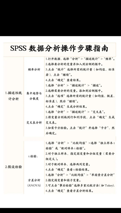 spss怎么用,新手入门指南,快速掌握核心操作 spss怎么用,新手入门指南,快速掌握核心操作