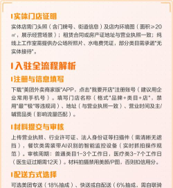 美团怎么入住,商家入驻流程,常见问题解答 美团怎么入住,商家入驻流程,常见问题解答
