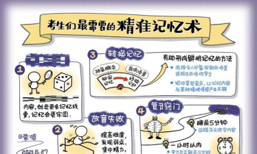 忆术家如何,提升记忆效率,掌握学习技巧 忆术家如何,提升记忆效率,掌握学习技巧