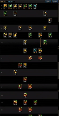 dnf打团怎么打,掌握核心机制,提升通关效率 dnf打团怎么打,掌握核心机制,提升通关效率