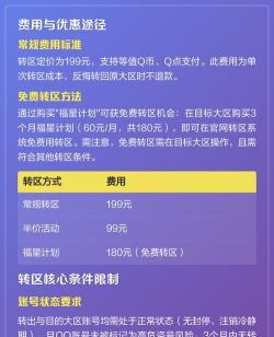 游戏怎么转区,操作步骤详解,常见问题解答 游戏怎么转区,操作步骤详解,常见问题解答