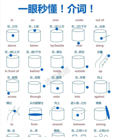 inside怎么读,发音技巧,常见误区 inside怎么读,发音技巧,常见误区