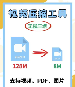 怎么压缩视频,减小文件大小,保持画质清晰 怎么压缩视频,减小文件大小,保持画质清晰