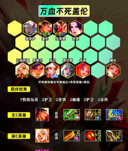 云顶之弈怎么玩的,新手入门指南,快速上手技巧 云顶之弈怎么玩的,新手入门指南,快速上手技巧