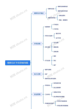 矿石如何开采,了解基本流程,掌握关键步骤 矿石如何开采,了解基本流程,掌握关键步骤