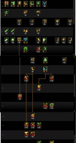 dnf怎么加点,技能选择技巧,实战效果分析 dnf怎么加点,技能选择技巧,实战效果分析