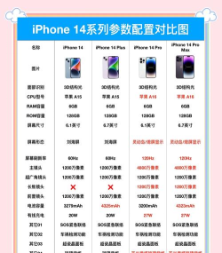 苹果手机怎么样啊,使用体验分享,选购建议参考 苹果手机怎么样啊,使用体验分享,选购建议参考