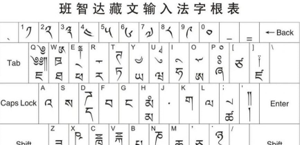 如何输入藏文,掌握两种方法,轻松打出藏文字符 如何输入藏文,掌握两种方法,轻松打出藏文字符