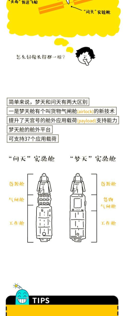太空舱怎么用,操作步骤详解,新手避坑指南 太空舱怎么用,操作步骤详解,新手避坑指南