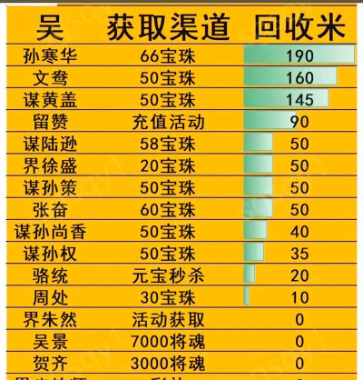 宝珠如何升级,提升战力,掌握核心技巧 宝珠如何升级,提升战力,掌握核心技巧