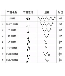 如何看节拍,掌握音乐节奏,提升演奏准确度 如何看节拍,掌握音乐节奏,提升演奏准确度