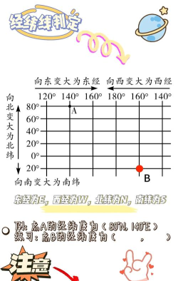 经纬度怎么看,快速定位方法,新手入门指南 经纬度怎么看,快速定位方法,新手入门指南