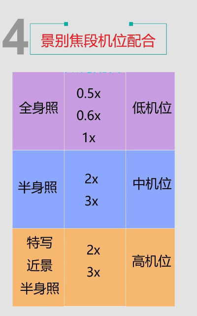 手机怎么调焦距,掌握拍摄技巧,提升照片质量 手机怎么调焦距,掌握拍摄技巧,提升照片质量