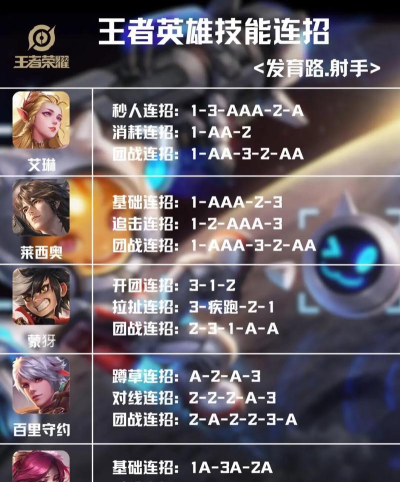 王者荣耀射手怎么玩,提升输出能力,掌握生存技巧 王者荣耀射手怎么玩,提升输出能力,掌握生存技巧