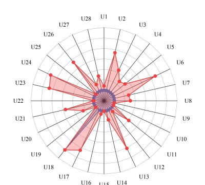 雷达图怎么做,掌握核心步骤,轻松完成数据可视化 雷达图怎么做,掌握核心步骤,轻松完成数据可视化