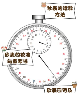 怎么看手表时间,快速掌握技巧,轻松读懂指针 怎么看手表时间,快速掌握技巧,轻松读懂指针