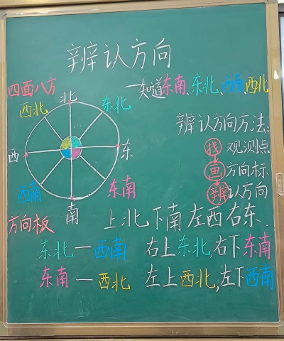 地图怎么看方向,快速掌握技巧,轻松辨别方位 地图怎么看方向,快速掌握技巧,轻松辨别方位