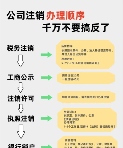 怎么注销头条号,操作步骤详解,避免常见问题 怎么注销头条号,操作步骤详解,避免常见问题
