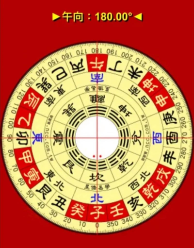 如何下罗盘,找准方向,避免常见误区 如何下罗盘,找准方向,避免常见误区