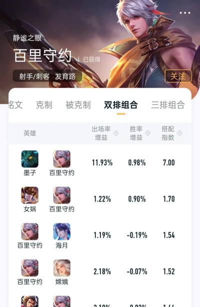 百里守约怎么玩,技能连招技巧,实战打法思路 百里守约怎么玩,技能连招技巧,实战打法思路