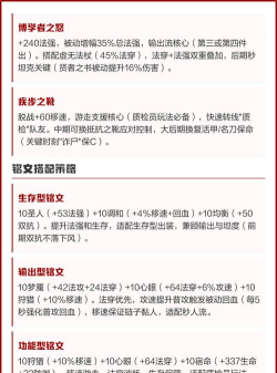 明世隐怎么出装,提升辅助效果,增强团队生存 明世隐怎么出装,提升辅助效果,增强团队生存