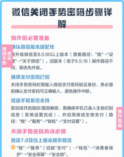 微信手势密码怎么关闭,操作步骤详解,安全提醒注意 微信手势密码怎么关闭,操作步骤详解,安全提醒注意