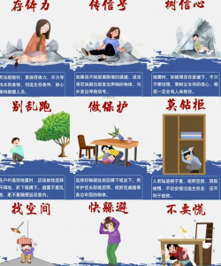 如何躲灾,常见疑问,解决方向 如何躲灾,常见疑问,解决方向