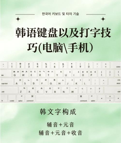 怎么打韩文,掌握输入法技巧,轻松打出韩文字符 怎么打韩文,掌握输入法技巧,轻松打出韩文字符
