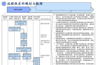 如何建立家族,明确核心目标,规划实施路径 如何建立家族,明确核心目标,规划实施路径