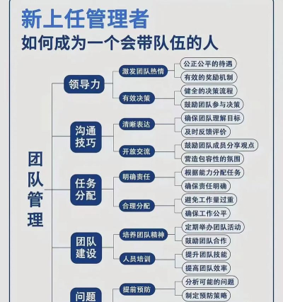 战队如何管理,提升团队协作,打造高效队伍 战队如何管理,提升团队协作,打造高效队伍