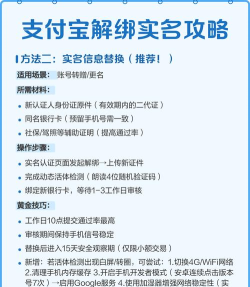 实名认证怎么解除,常见问题,解决方向 实名认证怎么解除,常见问题,解决方向